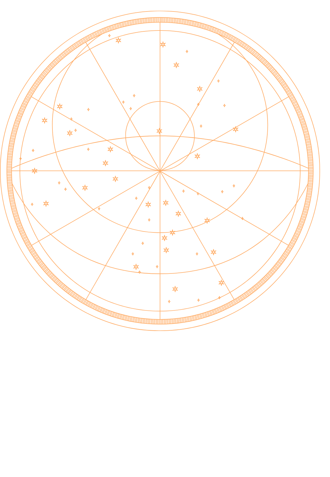 Zdenka Butler-Astrologie Numerologie